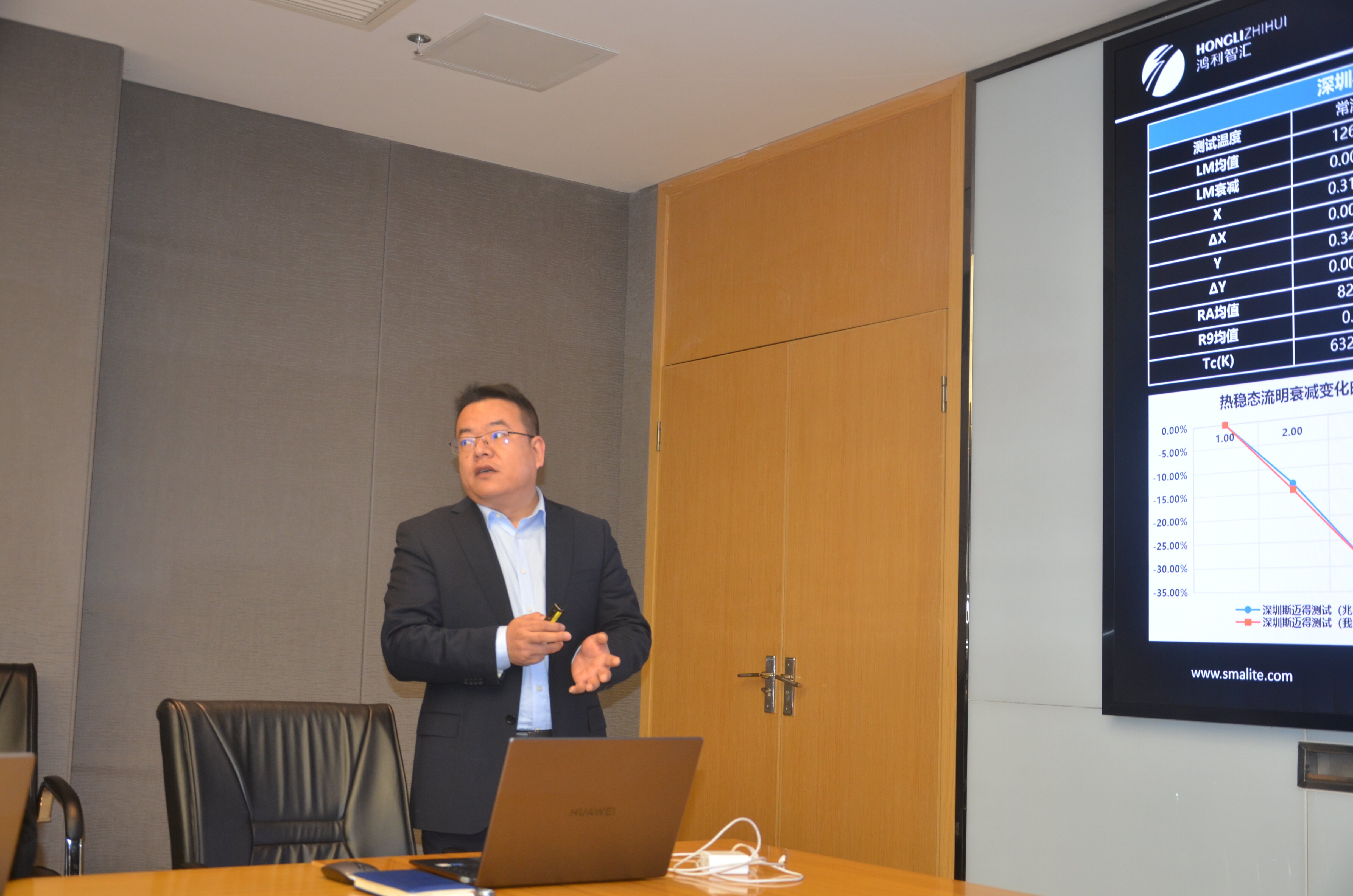 突破变革 协同共进 I 2023年江西鸿利&尊龙凯时年终总结大会 突破变革 协同共进 I 2023年江西鸿利&尊龙凯时年终总结大会